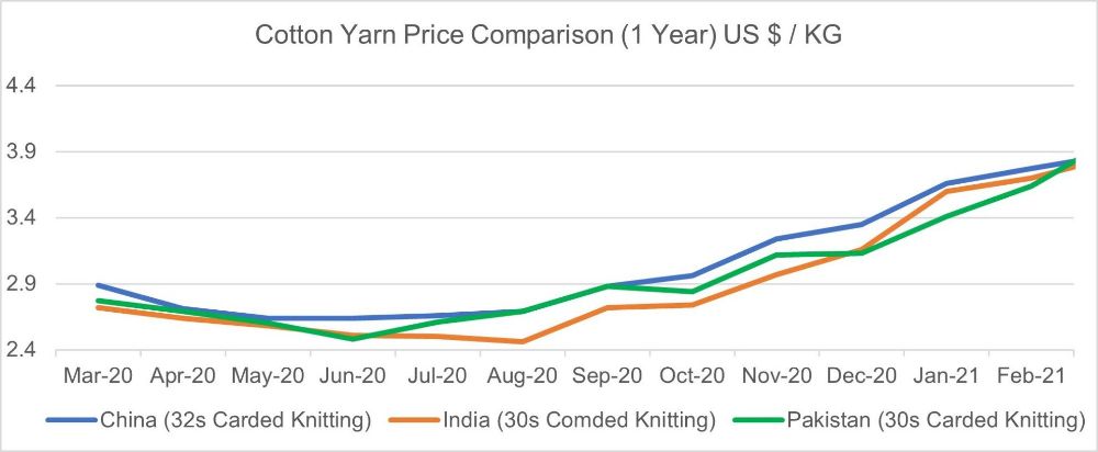 textile industry pakistan