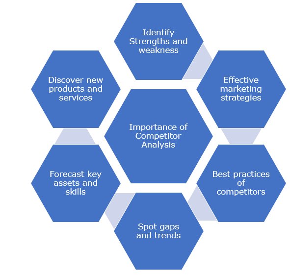 Competitor analysis textile